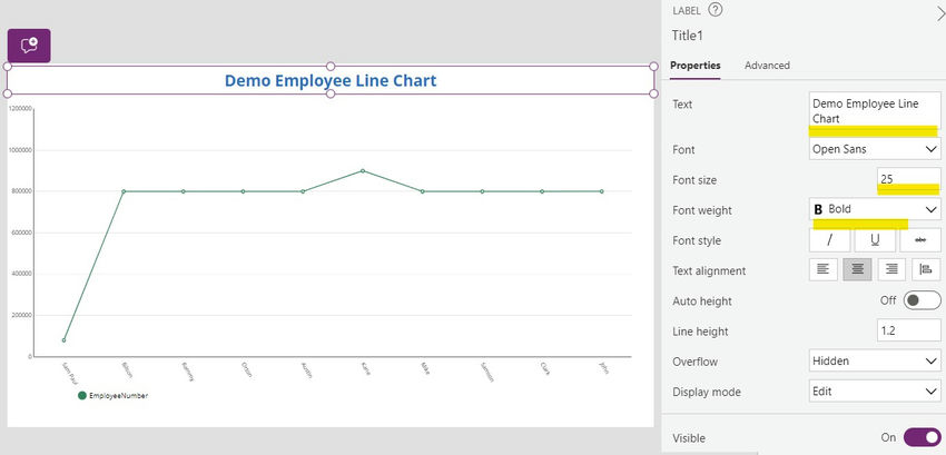 Demo employee line chart